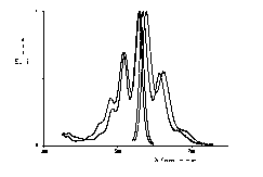 UV/Vis-Spektrum