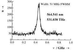 Single moecule spectrum